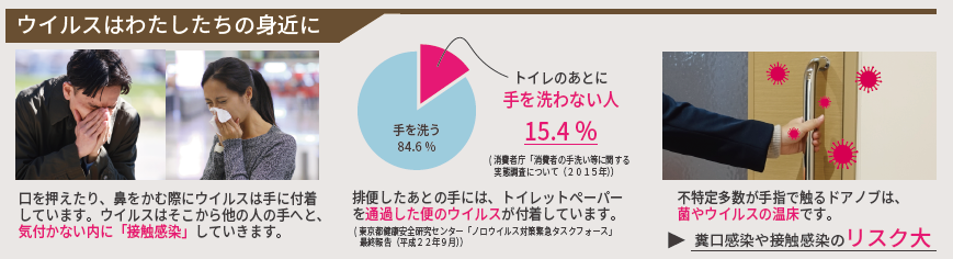 ウイルスについて